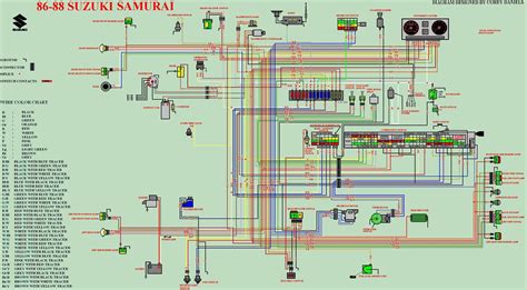 1991 Suzuki Samurai Wiring Diagram