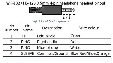 Ipod Shuffle Charger Wiring Diagram